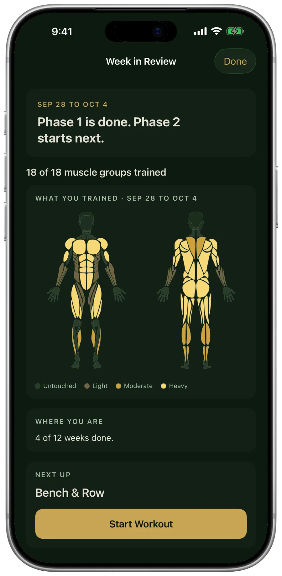 Week in Review: Phase 1 is done, Phase 2 starts next, with the muscles trained that week.